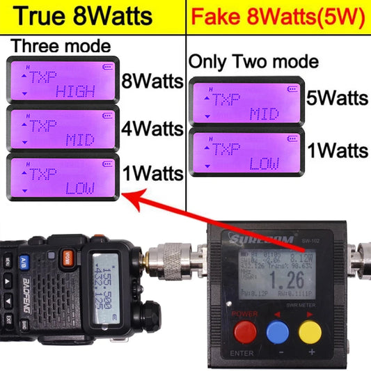 Baofeng Walkie Talkie UV 5R 5W 8W Dual Band Ham Two Way Radio VHF UHF FM Radio Handheld Transceiver Hunting 16KM