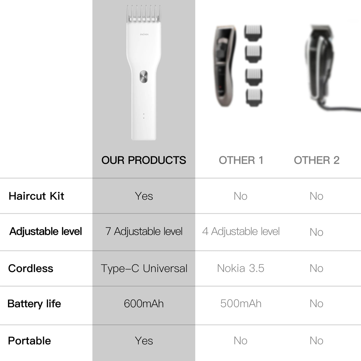 Boost Electric Hair Clipper, Professional Cordless Fast Type-C Charging Ceramic Haircut Machine, Hair Trimmer For Men Adult, ENCHEN