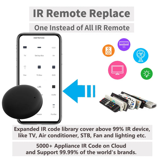 Tuya WiFi IR Remote for Smart Home Automation SmartLife APP Remote Control Universal Infrared Work with Alexa SmartThings