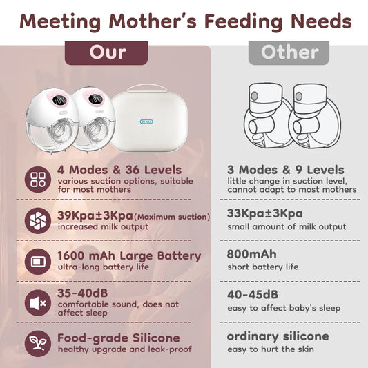 MAMIJOY Wearable Electric Breast Pump 4 Modes 36 Suction Levels Hands Free 35dB Low Noise Breast Pumps Breastfeeding EB50&EB50D