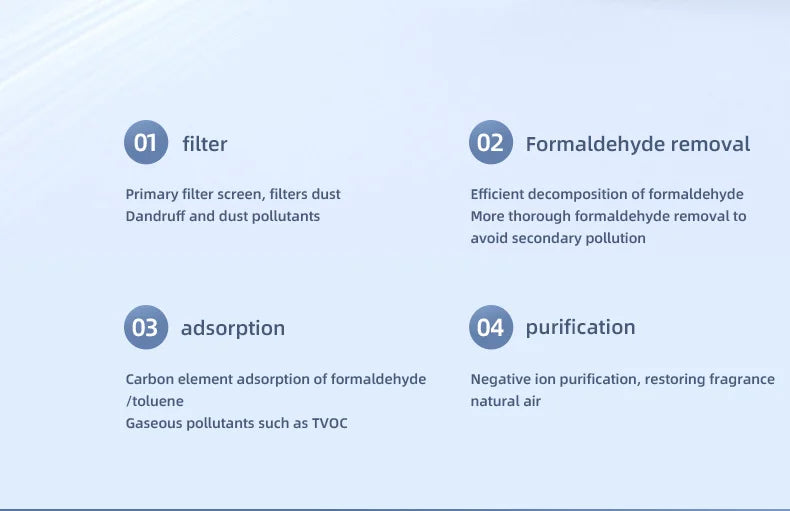 Mini Desktop Air Purifier, HEPA Filter With Negative Ion Technology Eliminates Formaldehyde Odors Smoke And Dust Particles, Xiaomi