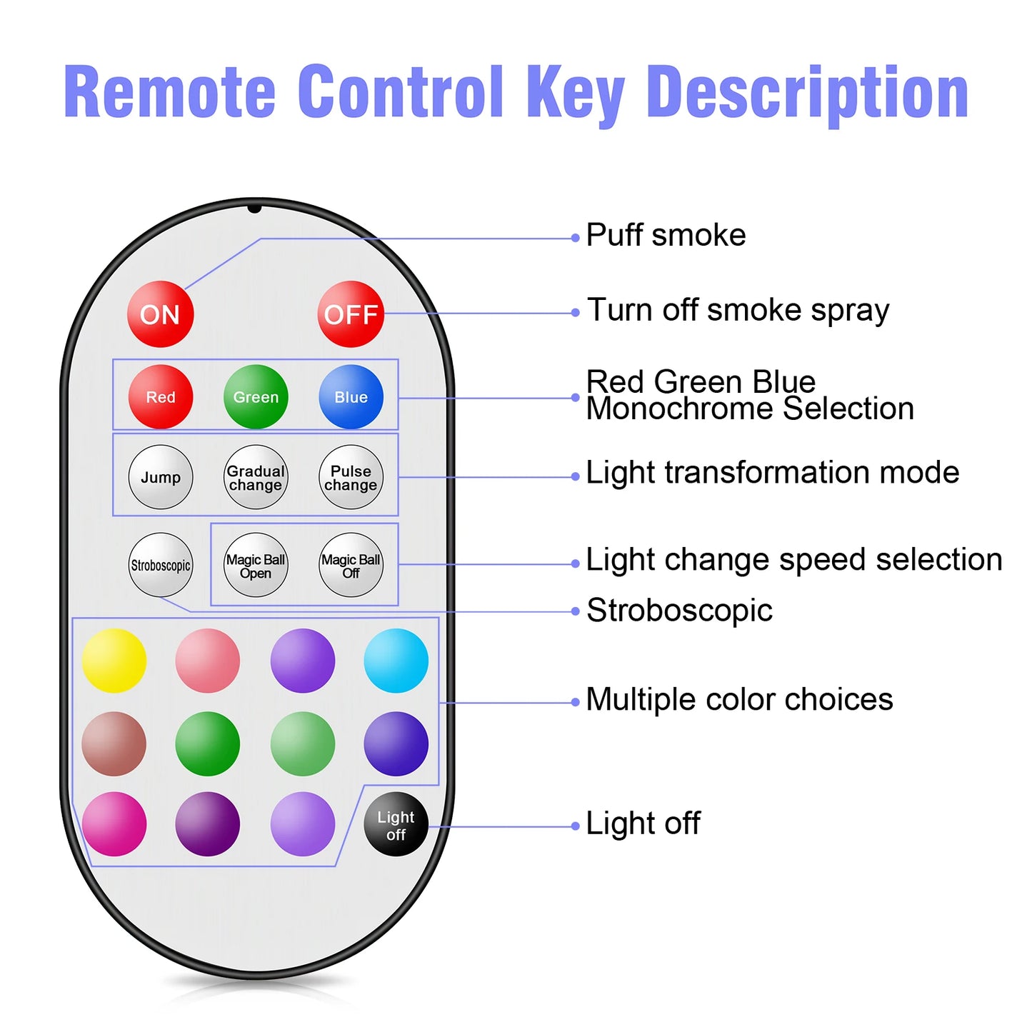 700W Smoke Machine, Wireless Remote Control Effect Fogger, 3in1 LED RGB Stage Light, Fog Machine, DJ Disco Party Halloween, U'King