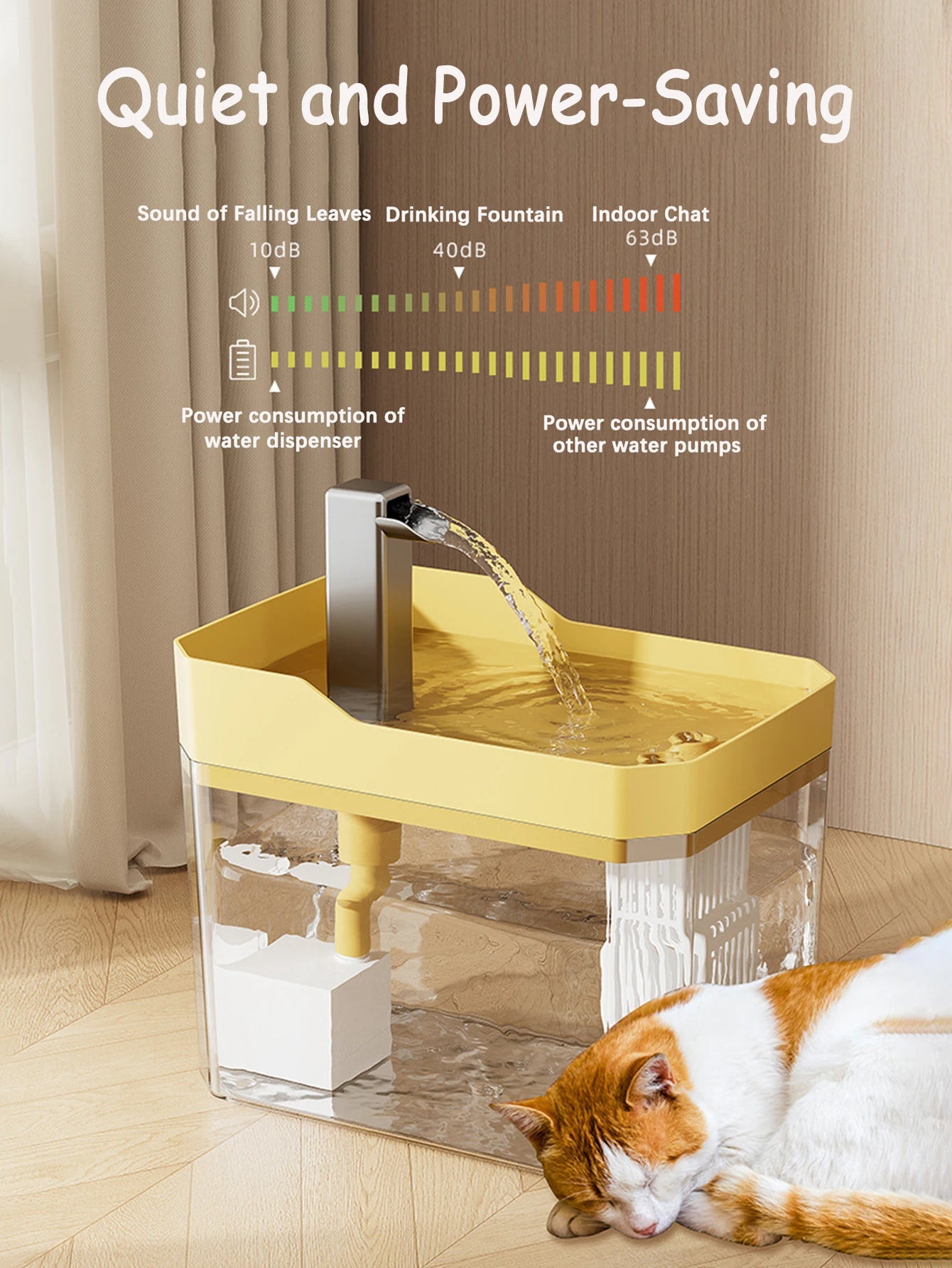Cat Water Fountain, Auto Filter Transparent Cat Drinker, USB Anti-Dry Burning Recirculate Filtering Water Dispenser with Pump