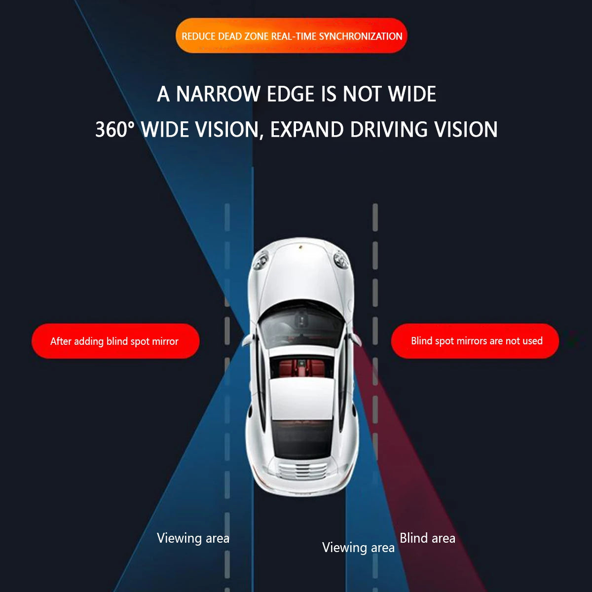 2Pcs, Car Rearview Mirrors, 360° Blind Spot Mirror, Adjustable Rotatable Convex Wide-angle Clear Rearview Safety Mirror Accessories