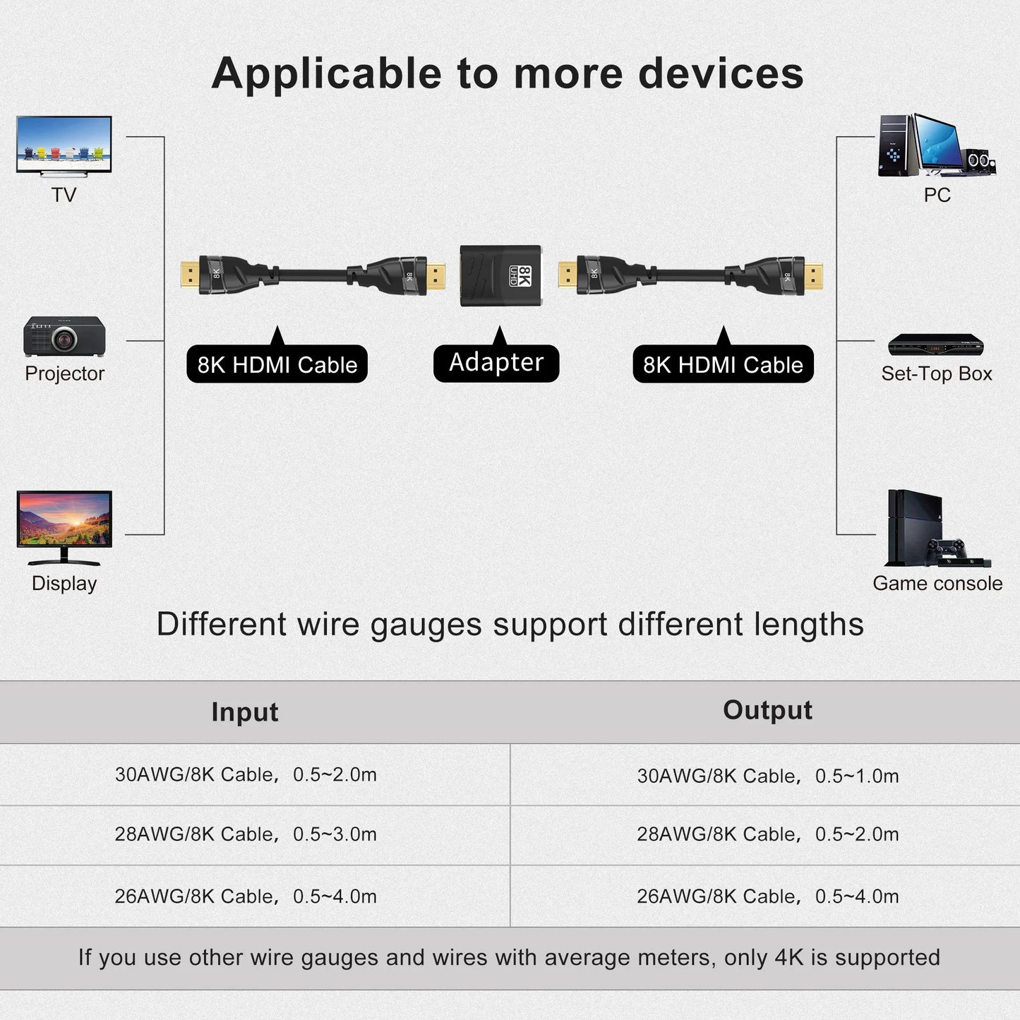 HDMI-Compatible Adapter, Mini/Micro HDMI To HDMI Adapter, 8K 60Hz 4K 120Hz/144Hz Male To Female Converter For HDTV Laptop PS5