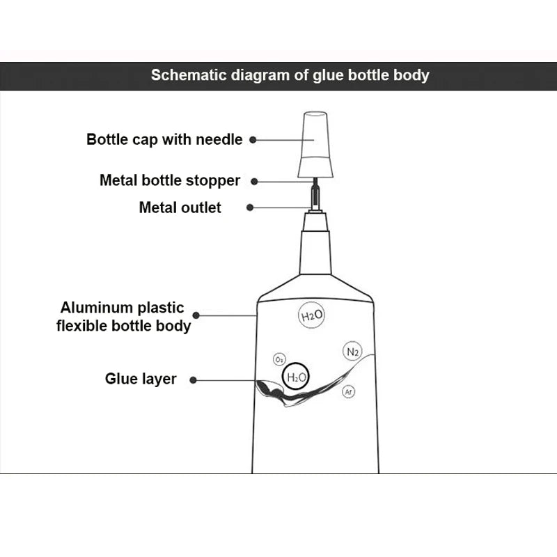 15/50/110ml B-7000 Glue Safety Materials, Epoxy Resin Repair, Cell Phone Touch Screen Jewelry Craft Liquid Adhesive, T-7000