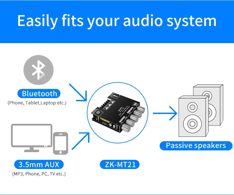 2.1 Channel Bluetooth 5.0, 2.1 Subwoofer Amplifier Board, 50W X 2+100W Power Audio Stereo Amplifier Board Bass AMP AUX