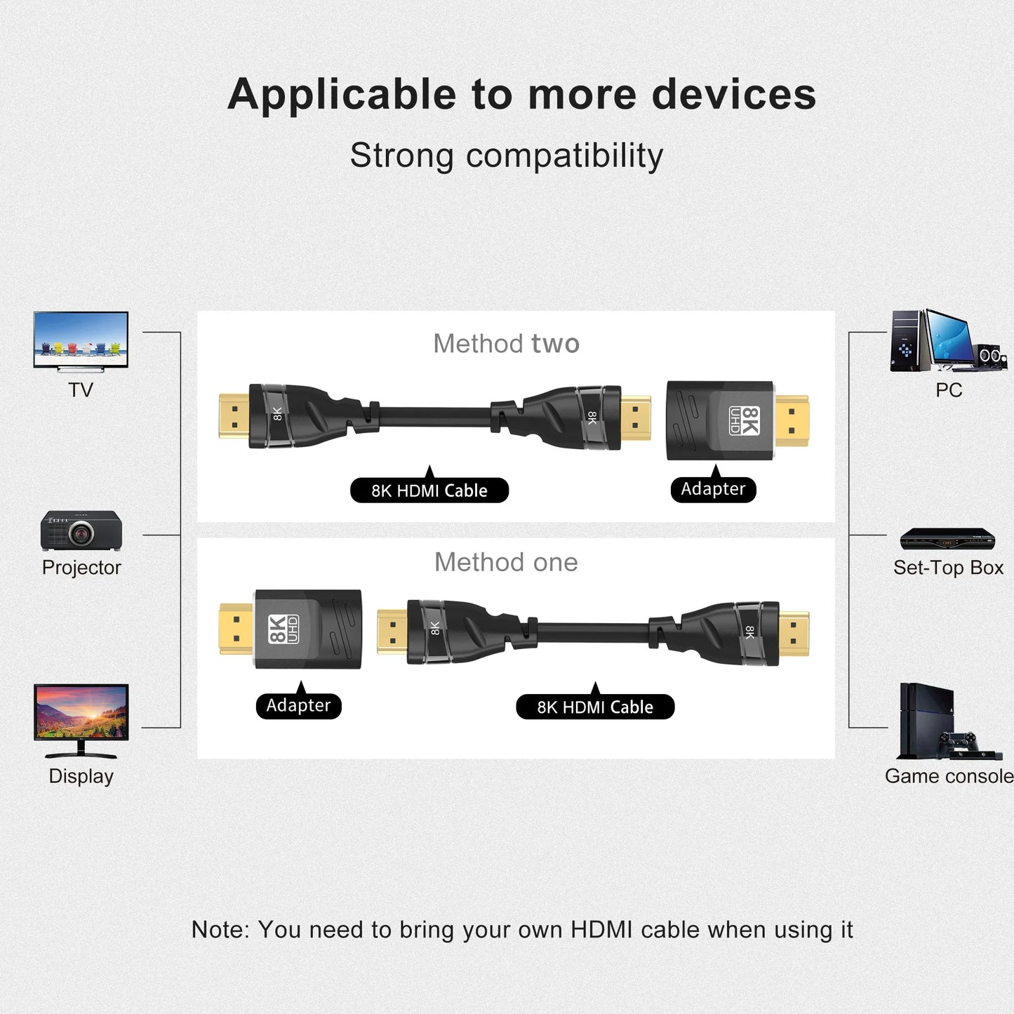 HDMI-Compatible Adapter, Mini/Micro HDMI To HDMI Adapter, 8K 60Hz 4K 120Hz/144Hz Male To Female Converter For HDTV Laptop PS5