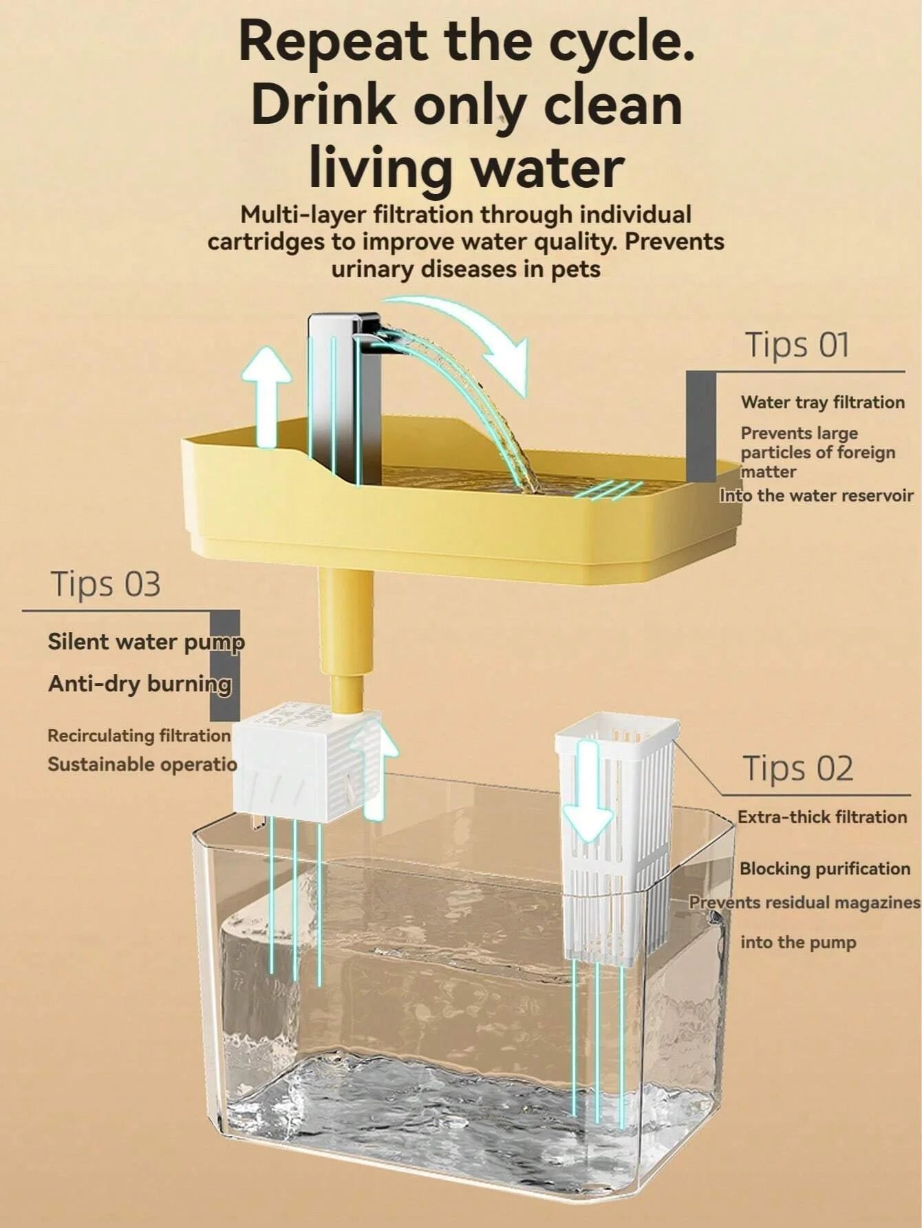 Cat Water Fountain, Auto Filter Transparent Cat Drinker, USB Anti-Dry Burning Recirculate Filtering Water Dispenser with Pump