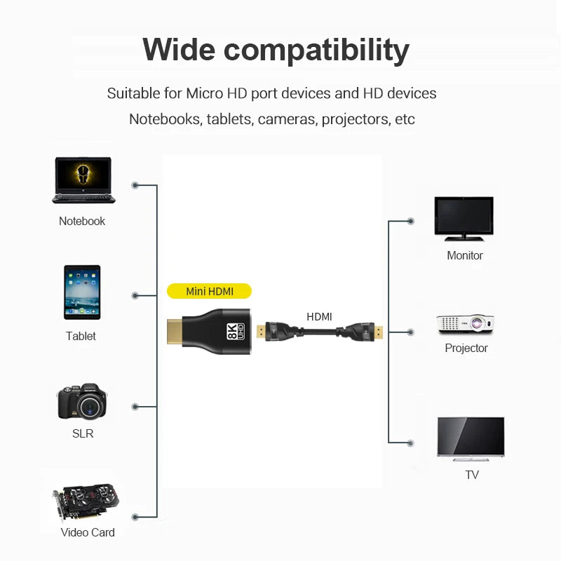 HDMI-Compatible Adapter, Mini/Micro HDMI To HDMI Adapter, 8K 60Hz 4K 120Hz/144Hz Male To Female Converter For HDTV Laptop PS5