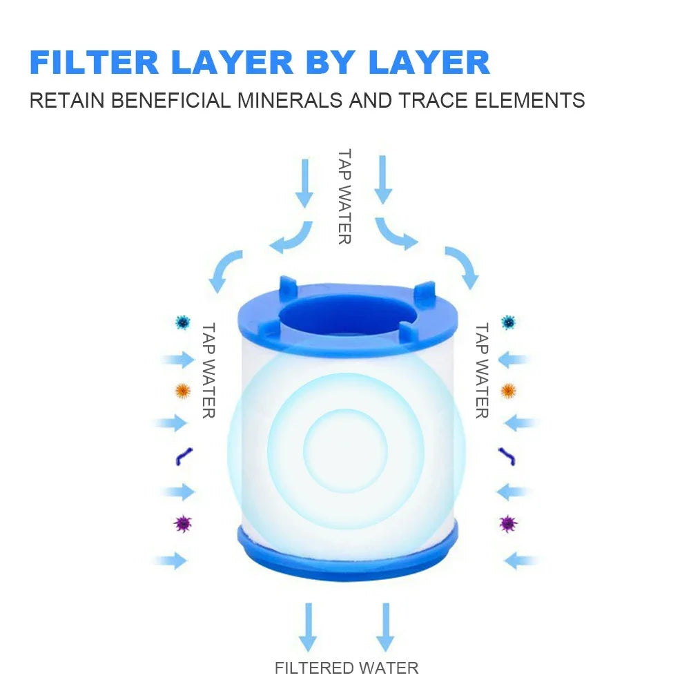 Faucet Filter Elements Water Purifier Filter, Remove Chlorine Heavy Metal Faucet Adapter, PP Cotton Filtration for Kitchen Bathroom