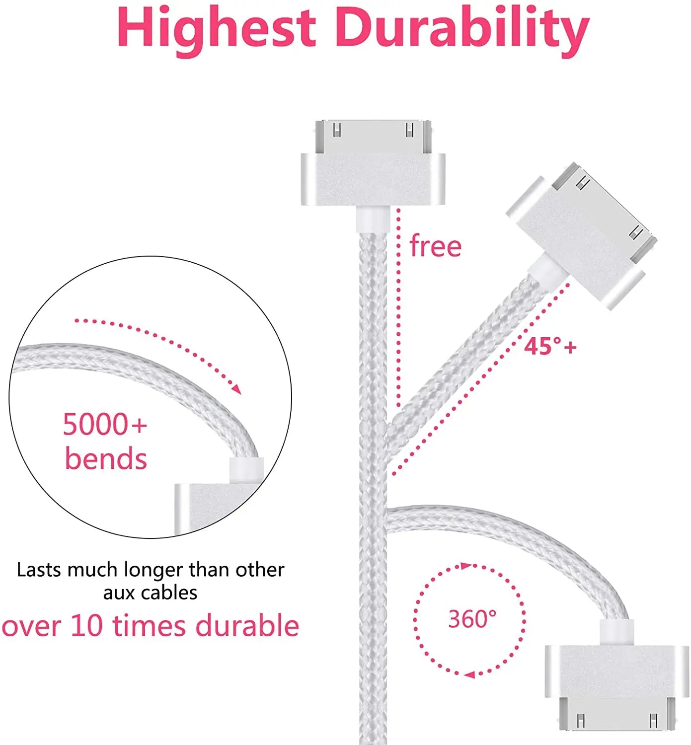 1m 2m 3m Braided USB Data Charger Cable for iPhone 4S 4 S 3GS iPad 1 2 3 iPod Nano iTouch Fast Charging Data Sync Cable Cord