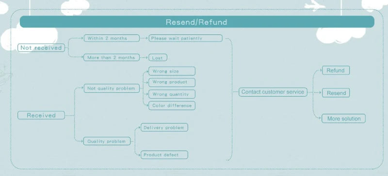 Newborn Baby Rattles Toys, 0-12 Months Soft Felt Whale Bed Bell Infant Mobile Crib Hanging Musical Carousel Toy, Boys Girls Gift