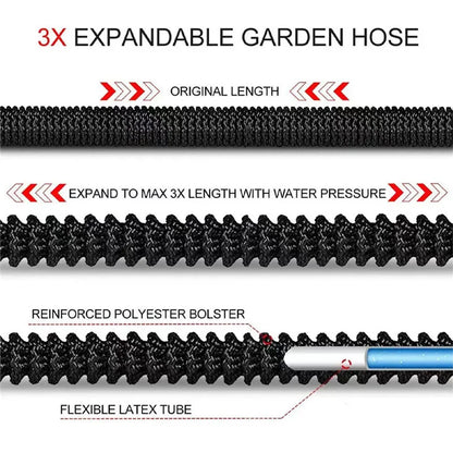 Best Selling Garden Hose, Flexible Hose, Garden Watering Pipe, Double Latex High Pressure Car Wash Hose, Gardens Supplies, Irrigation