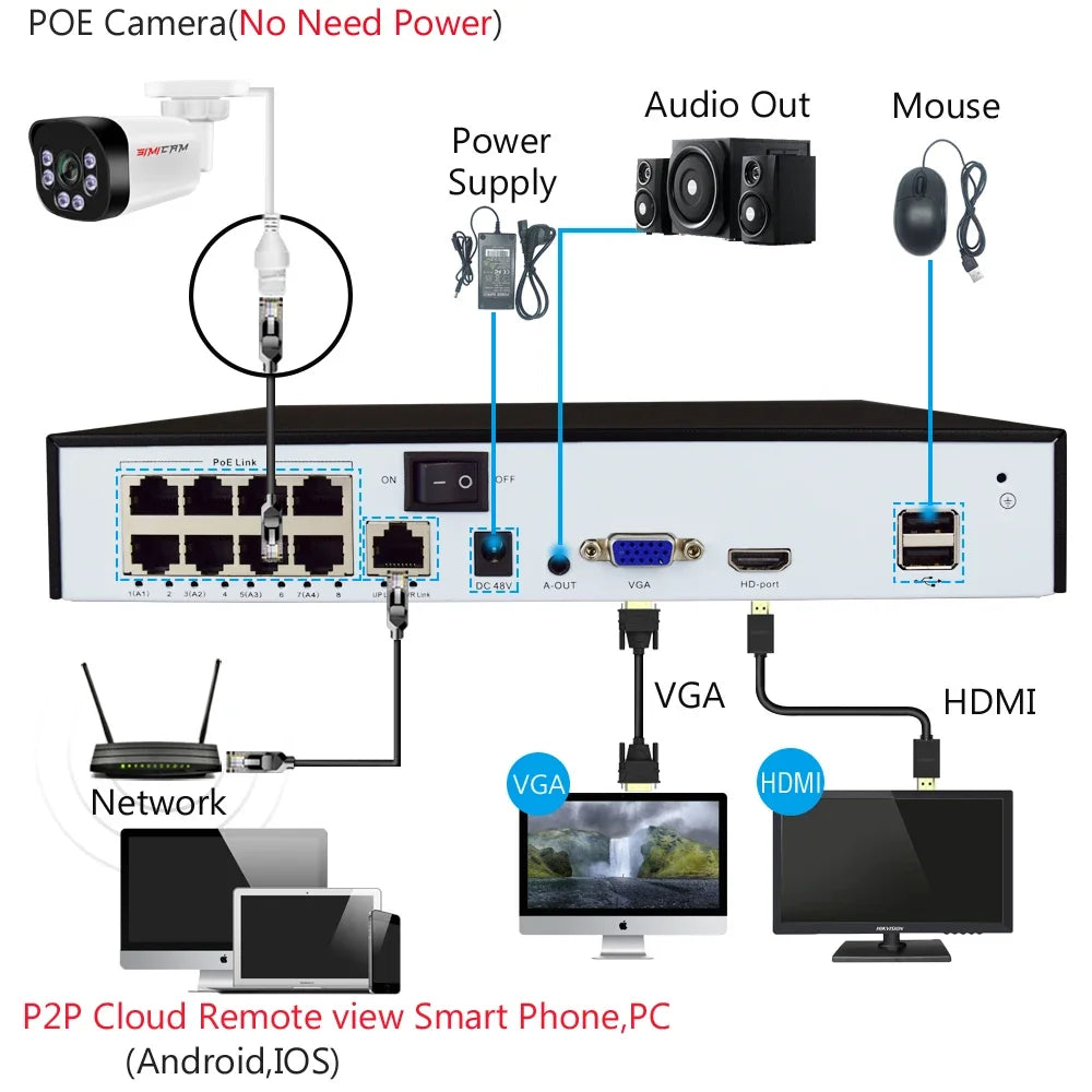 Super HD Infrared Night Vision Bullet Video Surveillance for NVR, 4K Poe Security Camera with Audio, 48V POE, DC 12V 4MP 5MP 8MP