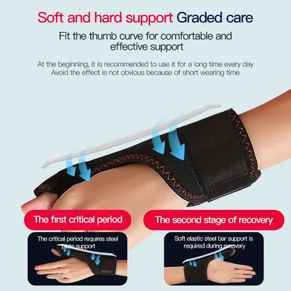 Electric Heating Thumb Support - Vibration Massager Hot Compress Relieves Wrist Fatigue Discomfort 3-Level Timer Tenosynovitis