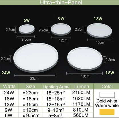 2.2cm Ultra Thin Ceiling Light 6W 9W 13W 18W 24W 110V 220V Luster Home Appliances Indoor Decoration Bedroom Living Room Kitchen