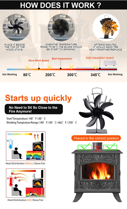7 Blades Stove Fan Heat Powered Fireplace Fan Log Wood Burner Aluminum Alloy Eco-Fan Quiet Home Warm Efficient Heat Distribution