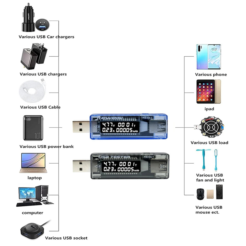 USB Tester, Current Voltage Charger Capacity Tester, Volt Current Voltage Meter, Time Display, Mobile Power Detector, Battery Test