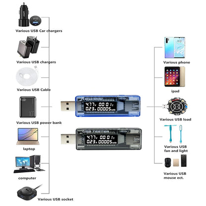 USB Tester, Current Voltage Charger Capacity Tester, Volt Current Voltage Meter, Time Display, Mobile Power Detector, Battery Test