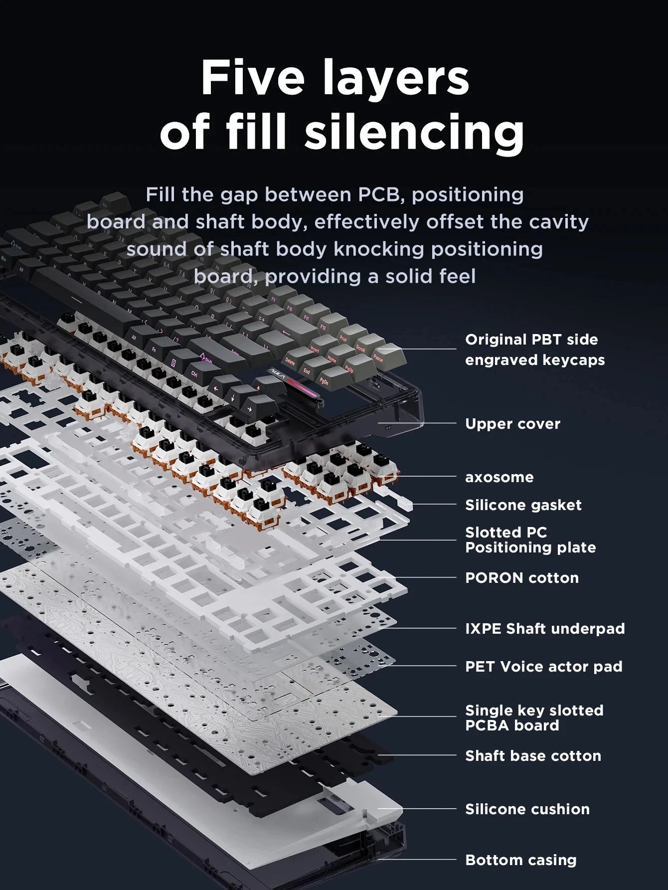 F87Pro Mechanical Keyboard, 2.4g/Usb/Bluetooth Tri Mode Wireless 87 Key 5 Layer Silencing Filling Suitable For Gaming Typing, AULA