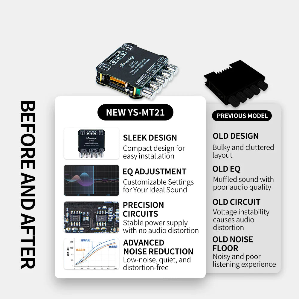 2.1 Channel Bluetooth 5.0 Subwoofer Amplifier Board 50W x 2 + 100W Power Audio Stereo Amplifier Board Bass AMP AUX