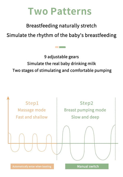 MAMIJOY Portable Electric Breast Pump USB Rechargeable Silent Portable Milk Extractor Automatic Milker Comfort Breastfeeding