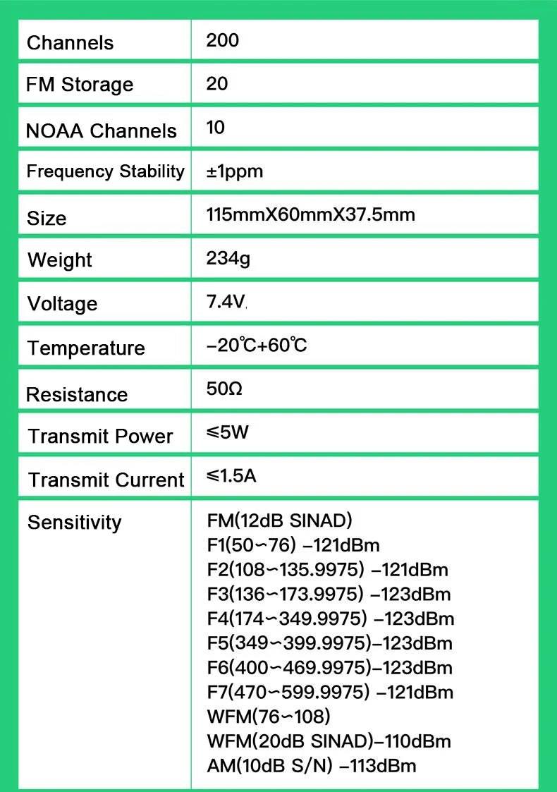 Quansheng UV-K5 Walkie Talkie 5W Air Band Radio Tyep C Charge UHF VHF DTMF FM Scrambler NOAA Wireless Frequency Two Way CB Radio