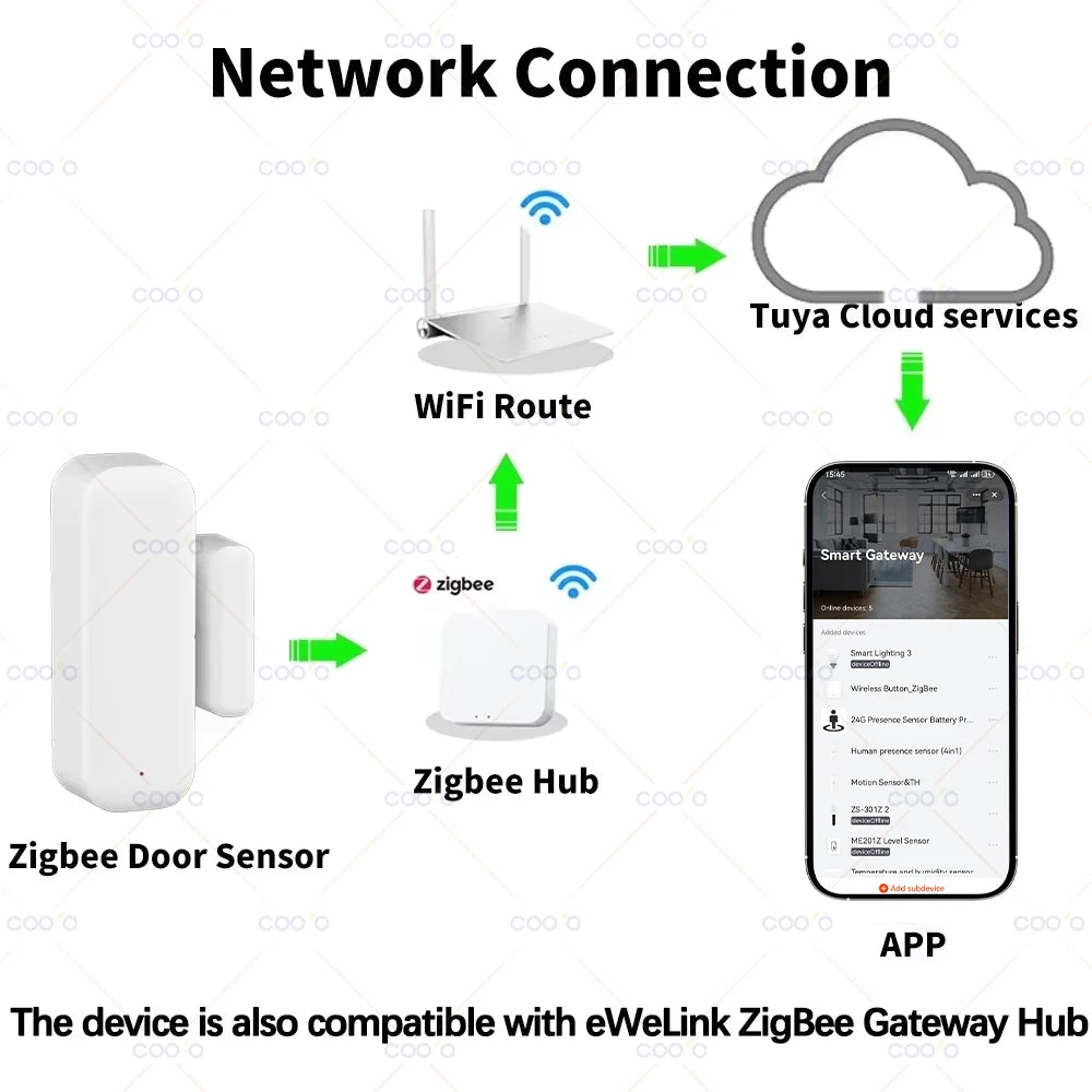 Tuya Zigbee Door Sensor Window Contact Sensor Open Closed Detector Smart Home Alarm Security Protection works with Smart Life