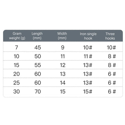 1 Pc Metal Artificial Bait Jig 7g 10g 15g 20g 25g 30g Shore Casting Jigging lure Shore Casting Saltwater Fishing lure Bit