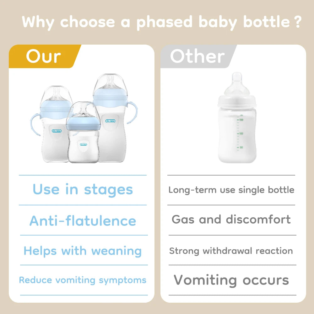 150/240/330ml, Baby Bottle With Handle Anti-bloating＆Anti-drop, Clear Scale Milk Bottle Feeding Baby Bottles, BPA-FREE PP15