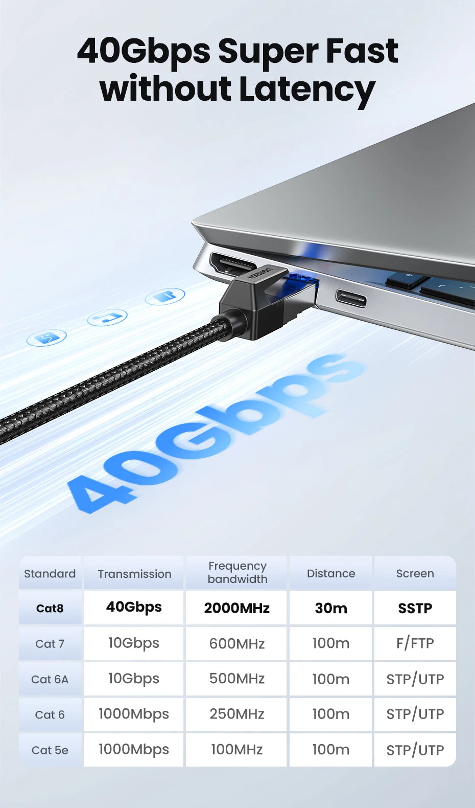 UGREEN CAT 8 Ethernet Cable High Speed Braided 40Gbps 2000Mhz Network LAN Cord RJ45 Shielded Indoor for Router PC PS5 Modem Xbox