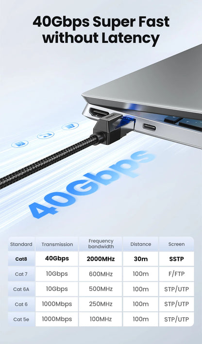 UGREEN CAT 8 Ethernet Cable High Speed Braided 40Gbps 2000Mhz Network LAN Cord RJ45 Shielded Indoor for Router PC PS5 Modem Xbox