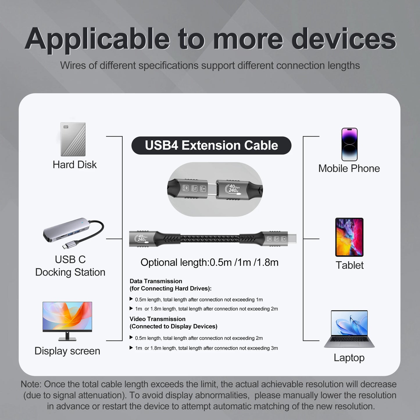 8K USB C 4 Extension Cable, Fast Charging Cable Extender, Male to Female Type C UHD Video 40Gbps 240W PD3.1 with Thunderbolt 4/3