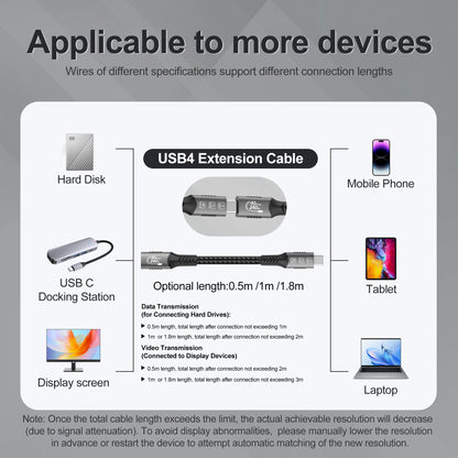 8K USB C 4 Extension Cable, Fast Charging Cable Extender, Male to Female Type C UHD Video 40Gbps 240W PD3.1 with Thunderbolt 4/3