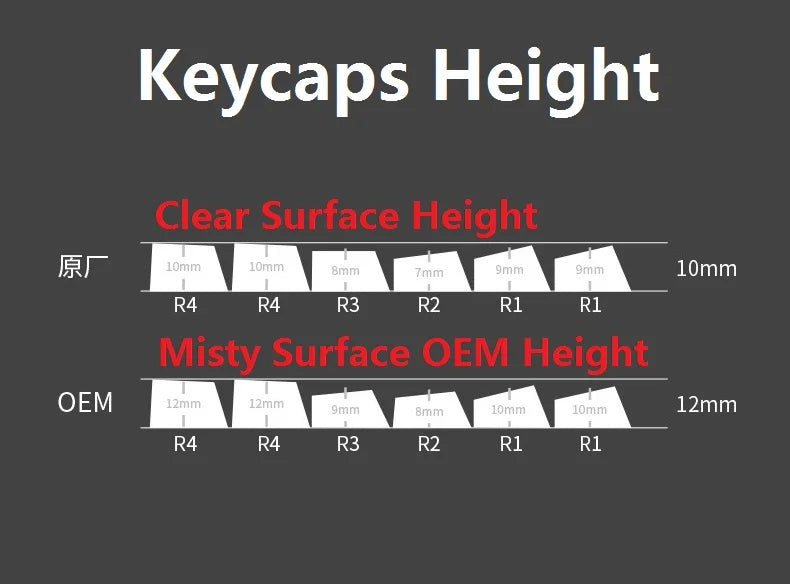 Full Sets Transparent Keycaps for Mechanical Keyboard Front/Side/None Print RGB Backlit Full/Misty Transparent Keycap 130+ Key
