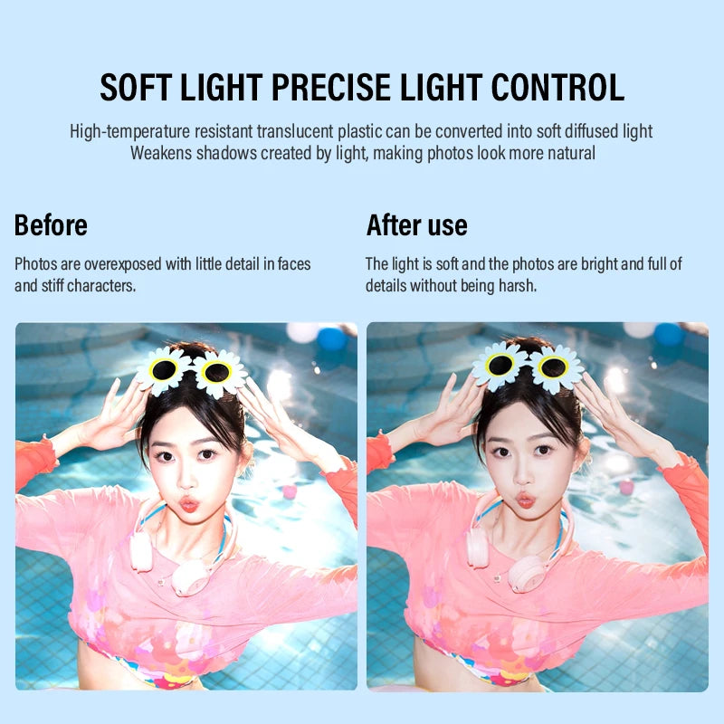 For Godox V1 IM30 IM20 IM22 iA32 it30pro Flash Only Compatible with White Blue Yellow Diffuser Soft Box Case Diffuser