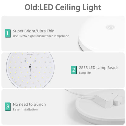 Motion Sensor PIR LED Ceiling Lamp 110V 220V Corridor Bedroom Toilet Light Human Body Induction