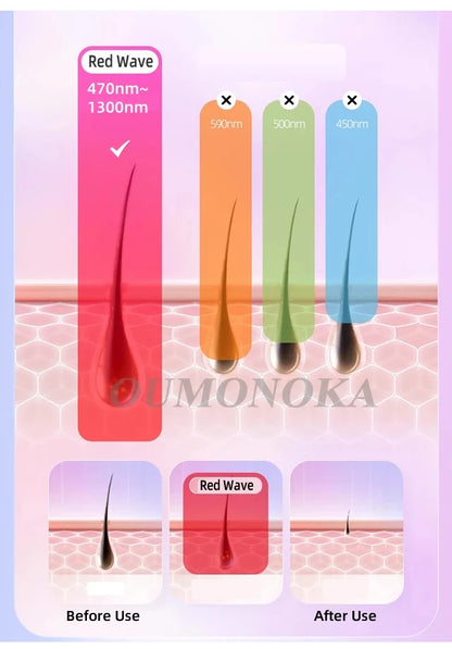 Permanent Laser Hair Removal, Bikini Women's IPL Depilators, Shaver, Facial Hair Cutting Machine, Men's Razo to Remove Hair, Hair Trimmer