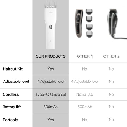 Boost Electric Hair Clipper, Professional Cordless Fast Type-C Charging Ceramic Haircut Machine, Hair Trimmer For Men Adult, ENCHEN