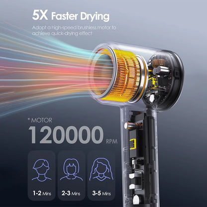 Electric High-Speed Hair Dryer, 120,000 RPM Brushless, Negative Ion Blow Dryer, 1600W Super Powerful Wind, Low Noise Salon Hair Dryer