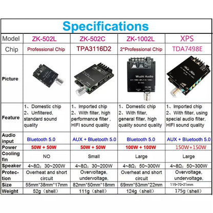 2*100W TDA7498E Audio Power Amplifier Bluetooth-compatible 5.0 Stereo HiFi Class D Digital Home Theater AUX Music AMP
