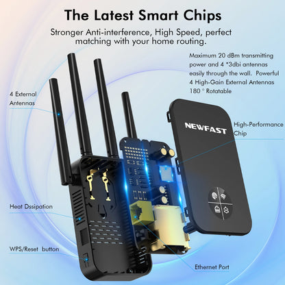Newfast 1200Mbps WiFi Repeater Long Range OLED 5Ghz WiFi Signal Extenders Amplifier Signal Booster Antenna Repeater UK Plug