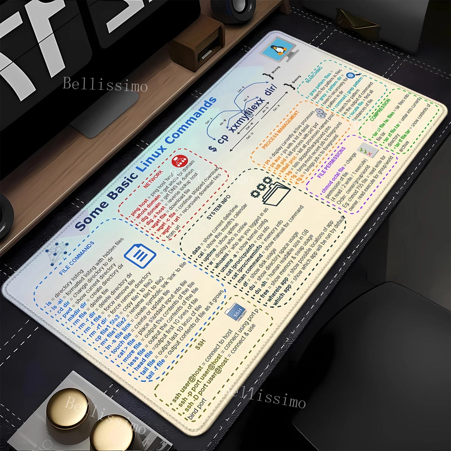 Linux Commands Line keyboard mouse pad Large mousepad Shortcuts for Red Hat Ubuntu OpenSUSE Arch Debian Unix Programmer Desk Mat
