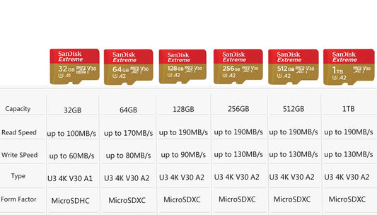 Sandisk Ultra Micro SD Card, 128gb 256gb, U3 4K V30 A2 Class 10 UHS-1 flash card, 512GB 64GB 1TB, microSD/TF Card For Phone camera