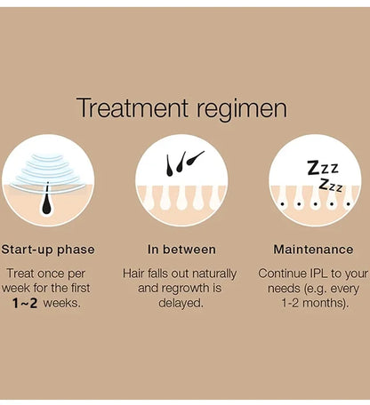 Permanent Laser Hair Removal, Bikini Women's IPL Depilators, Shaver, Facial Hair Cutting Machine, Men's Razo to Remove Hair, Hair Trimmer