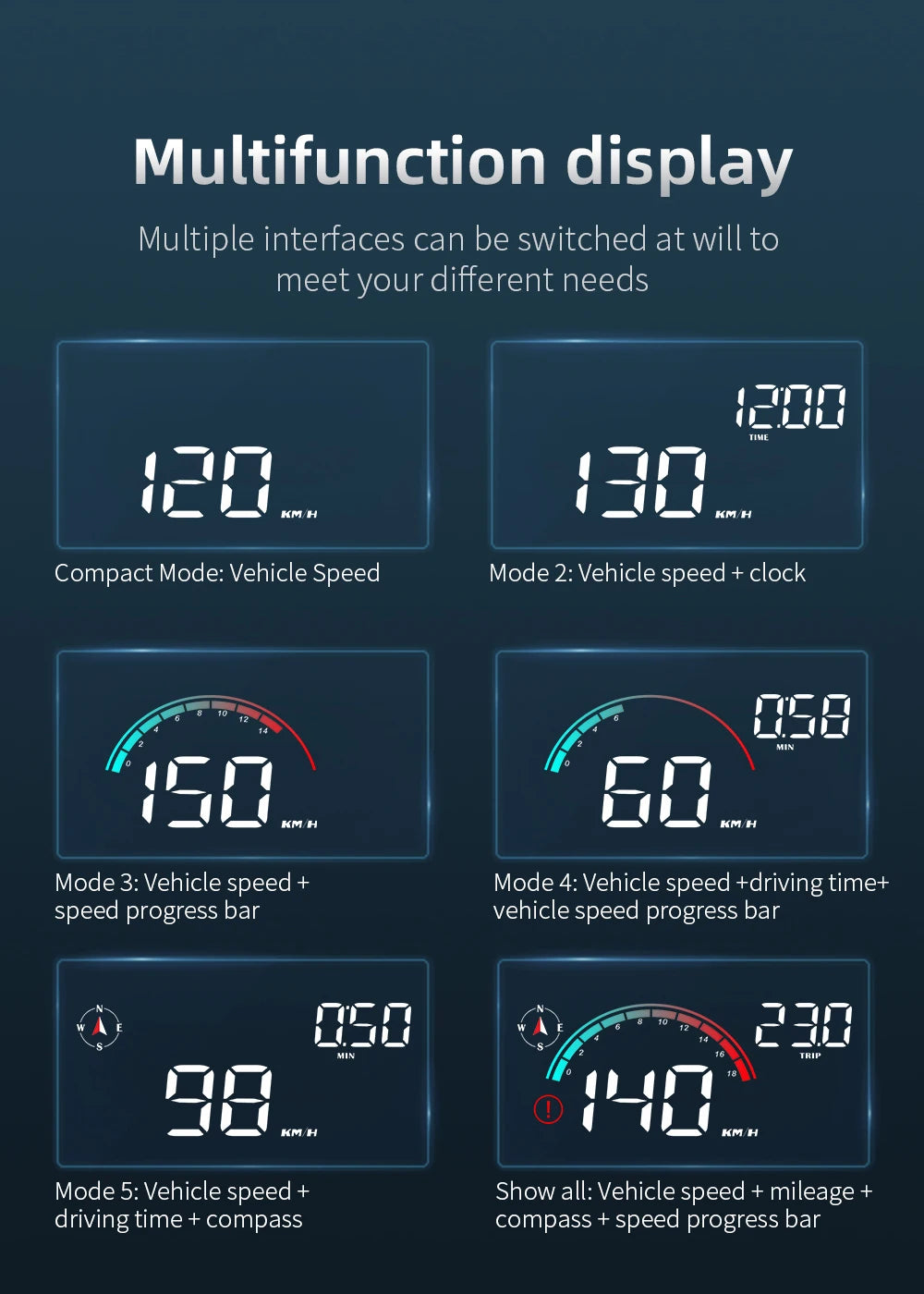 New M22 Car GPS Head-Up Display Speed, RPM (Revolutions Per Minute) in KMH (Kilometers Per Hour) or MPH (Miles Per Hour), HUD GPS Speedometer Projector Screen Dashboard with Odometer and Overspeed Alarm