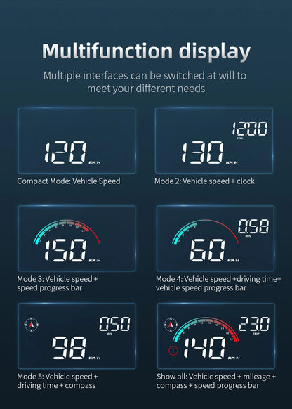 New M22 Car GPS Head-Up Display Speed, RPM (Revolutions Per Minute) in KMH (Kilometers Per Hour) or MPH (Miles Per Hour), HUD GPS Speedometer Projector Screen Dashboard with Odometer and Overspeed Alarm