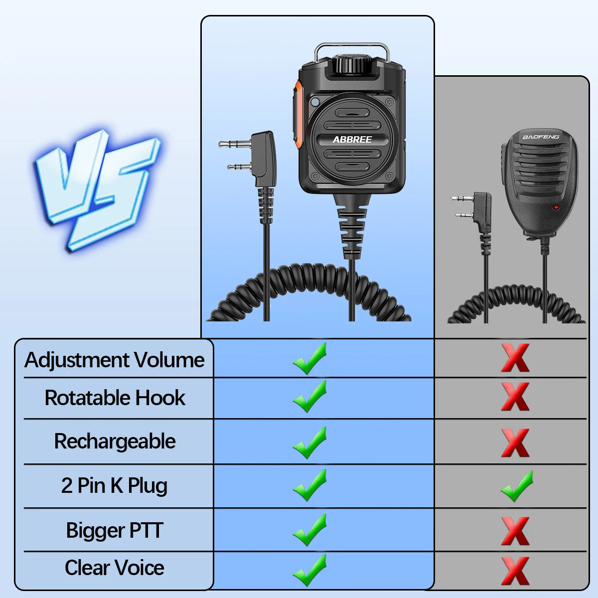 BaoFeng Walkie Talkie BF-780 2 Pin PTT Speaker Mic for Quansheng UV-K5 K6 Baofeng UV-5R BF-888S UV-5RH 21 17 PRO HAM Radio