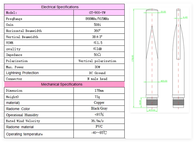 long-range LORA antenna, 868MHz 915MHz NB IoT omni N-type connector antenna for Meshtastic Solar Node/Repeaters/Devices Slinkdsco